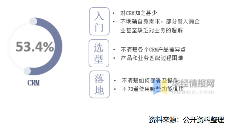 中國有哪些CRM系統軟件公司值得推薦? 中國有哪些CRM系統軟件公司值得推薦?