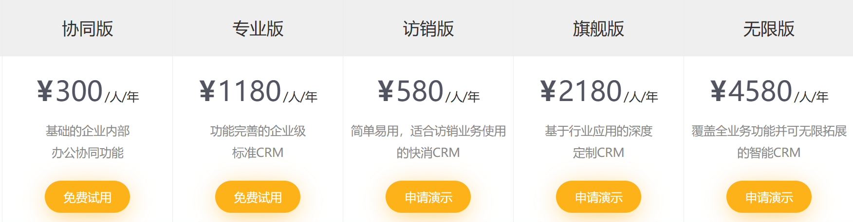 一套CRM系統(tǒng)大概多少錢 一套CRM系統(tǒng)大概多少錢