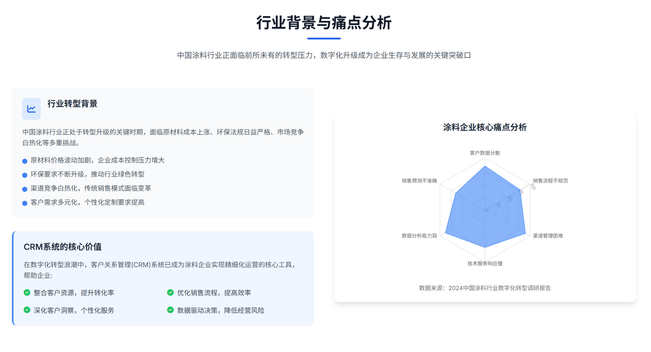2025年,盤點幾款適合涂料企業(yè)的CRM軟件 2025年,盤點幾款適合涂料企業(yè)的CRM軟件