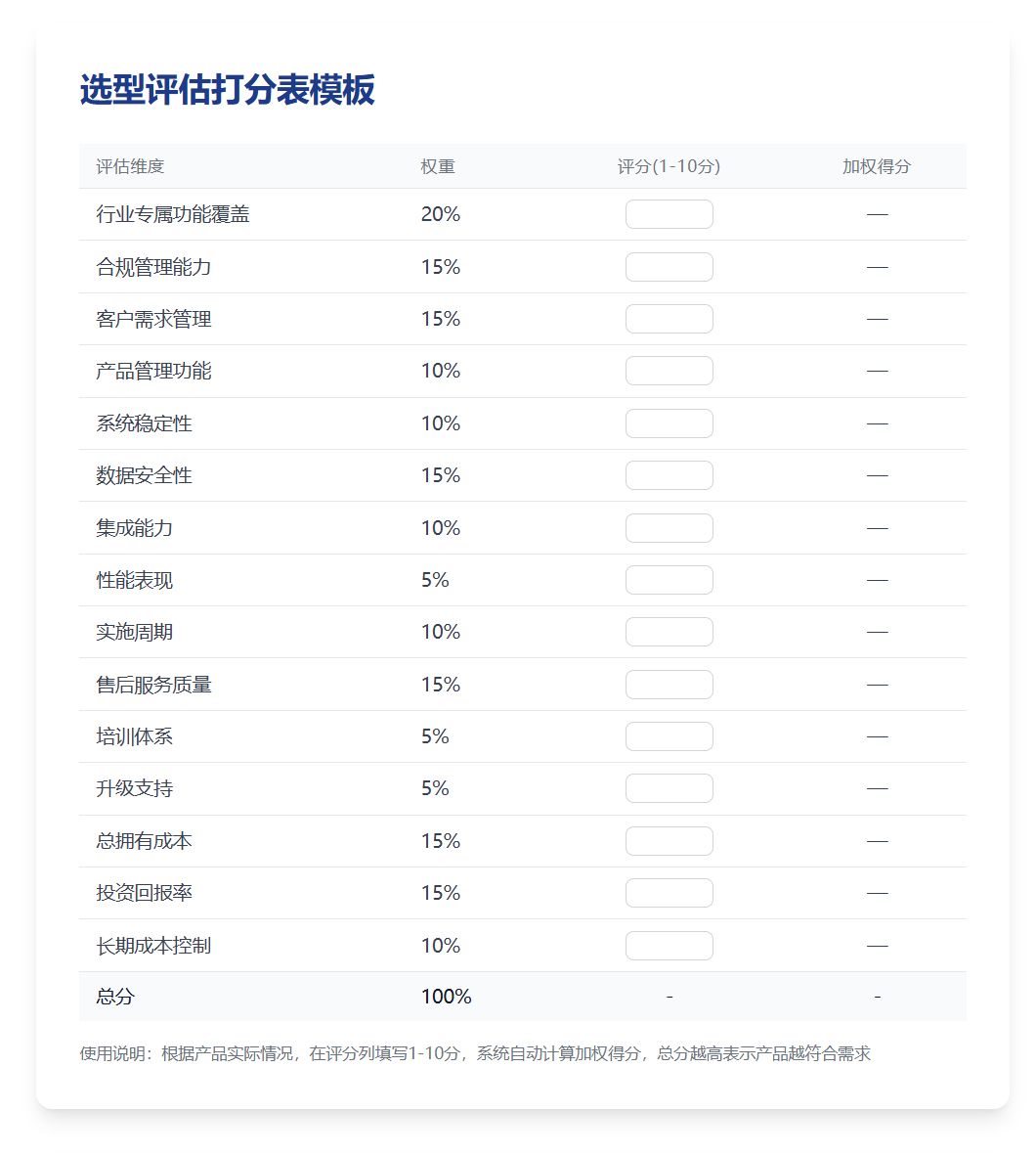 2025年,盤點幾款適合精細化工企業(yè)的CRM軟件 2025年,盤點幾款適合精細化工企業(yè)的CRM軟件