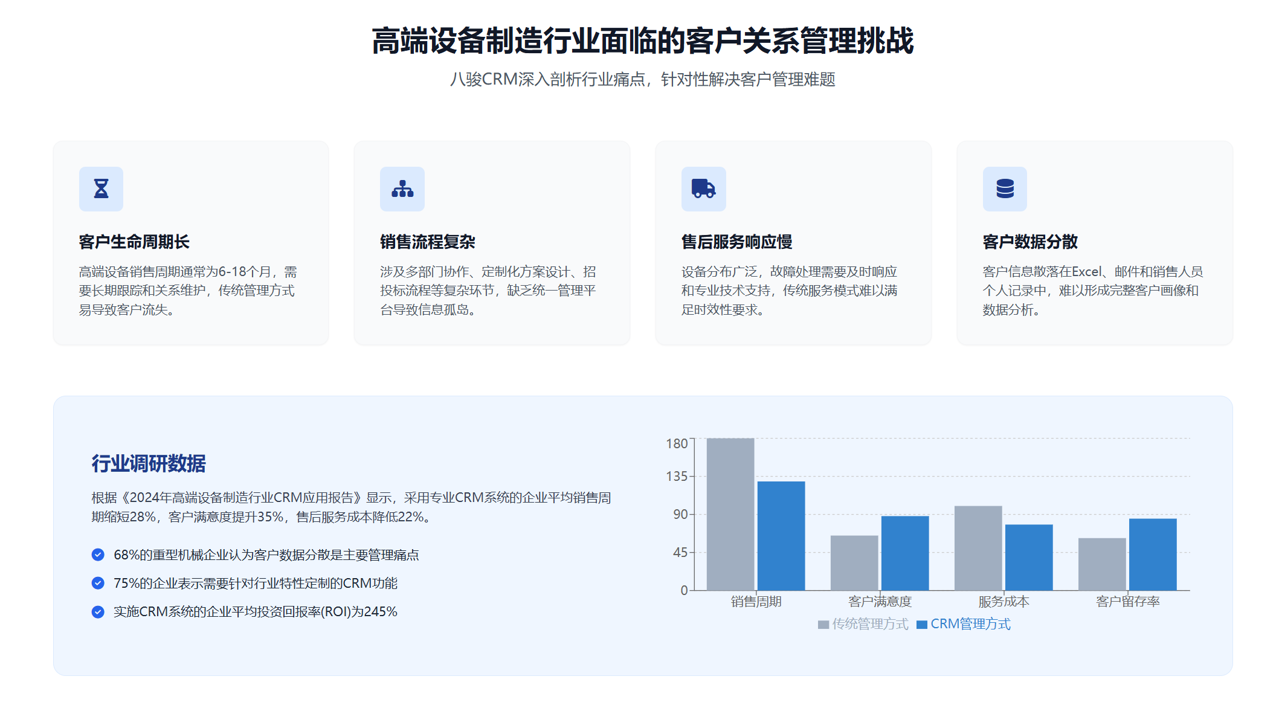 2025年,盤點幾款適合高端裝備制造?企業(yè)的CRM軟件 2025年,盤點幾款適合高端裝備制造?企業(yè)的CRM軟件